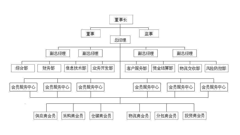 河北省农产品电子交易中心