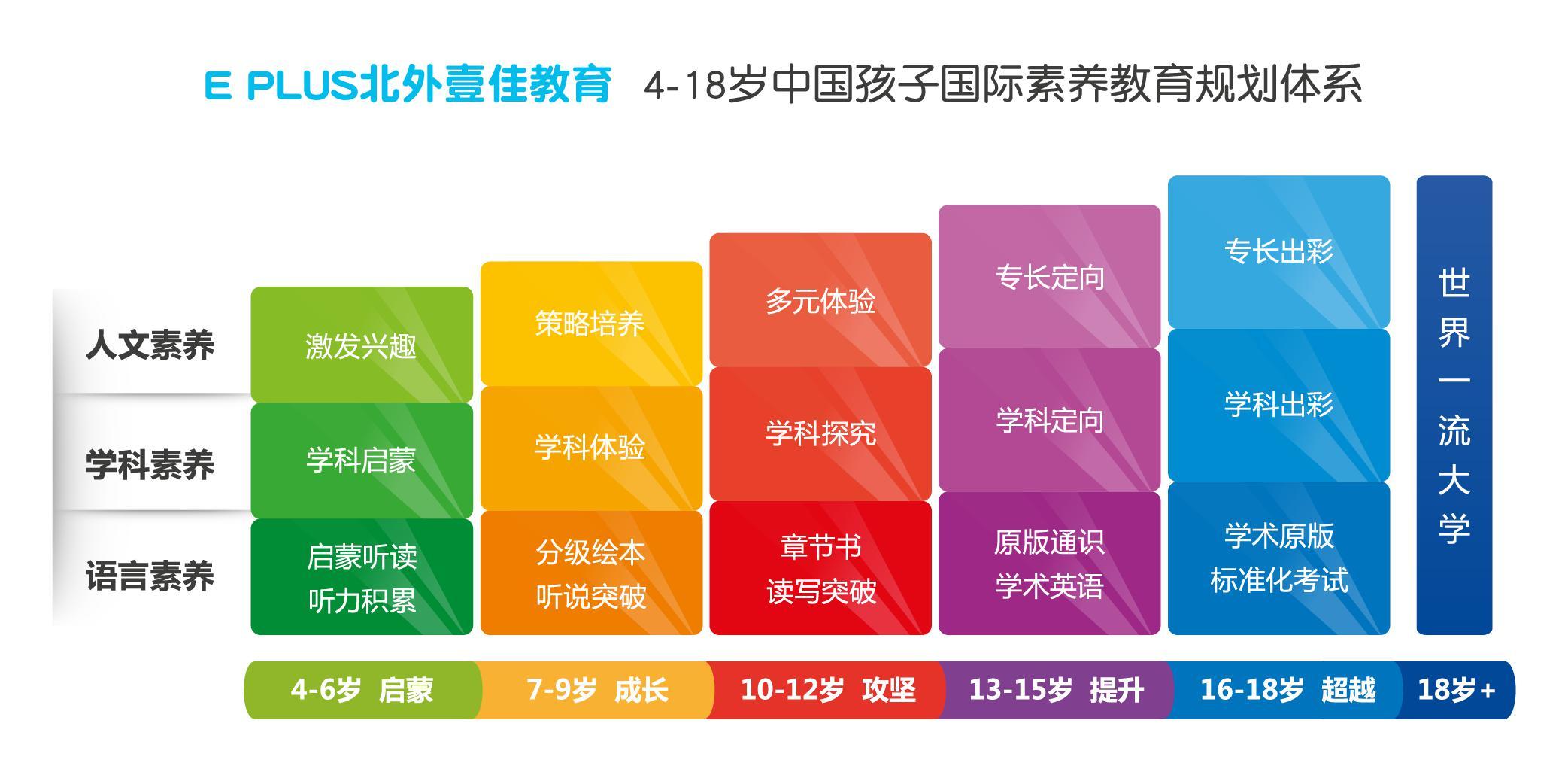 E PLUS北外壹佳英语