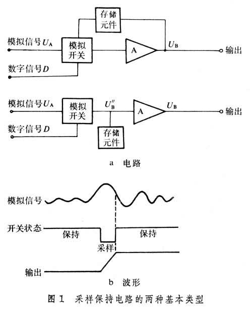 采樣保持器