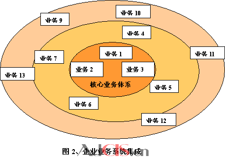 企业战略管理系统
