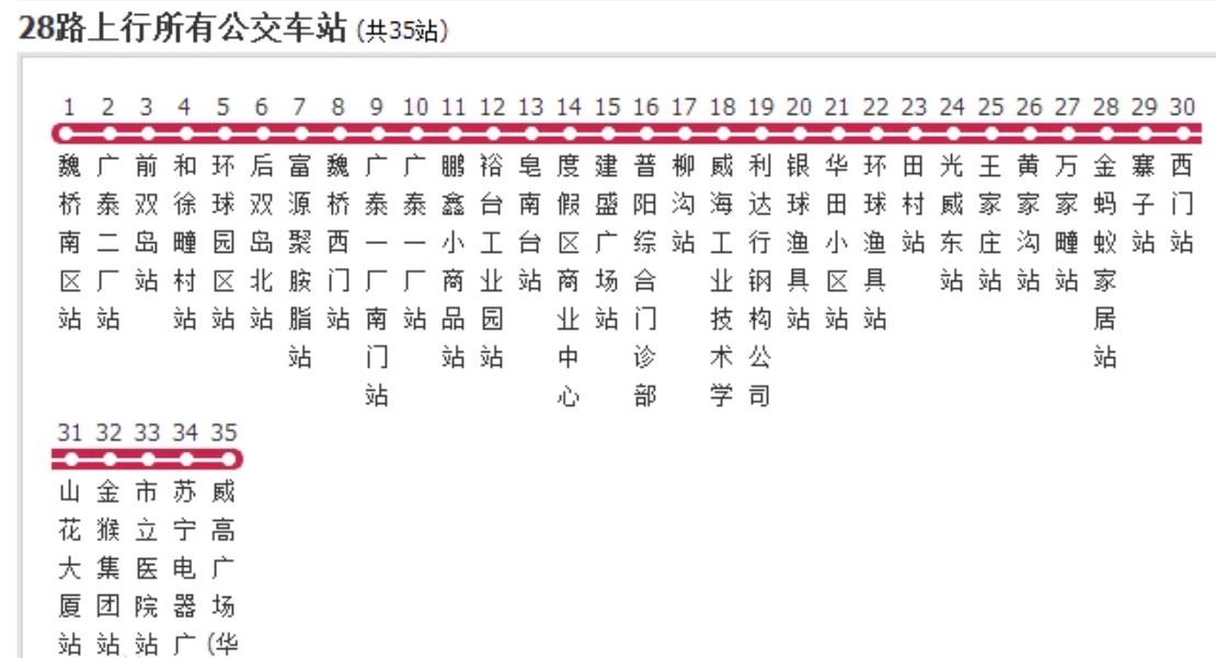 威海公交28路