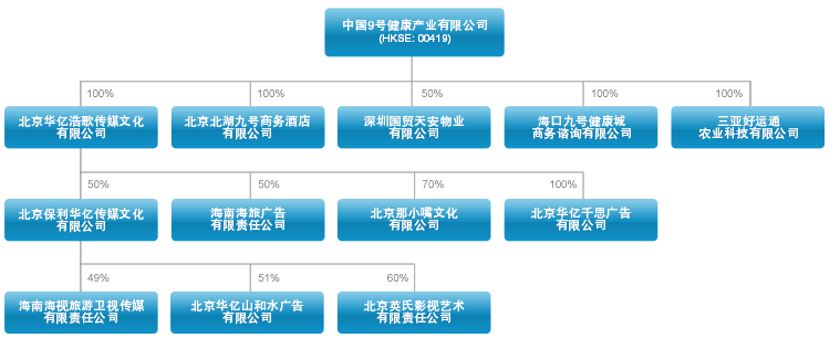 中國9號(hào)健康產(chǎn)業(yè)有限公司