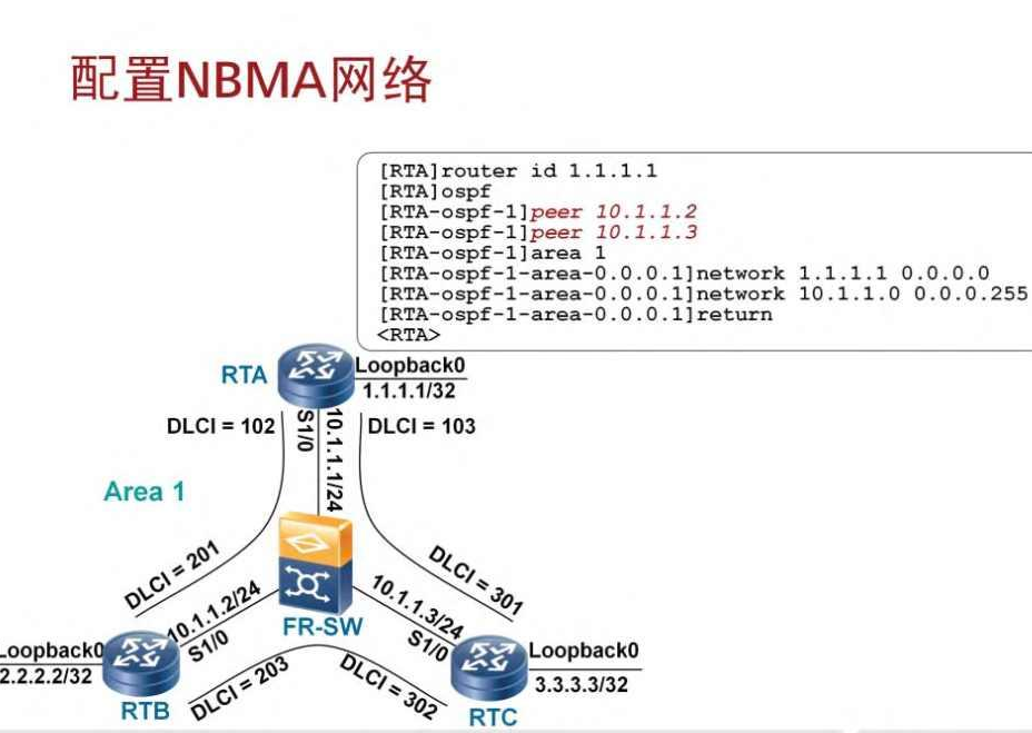 NBMA