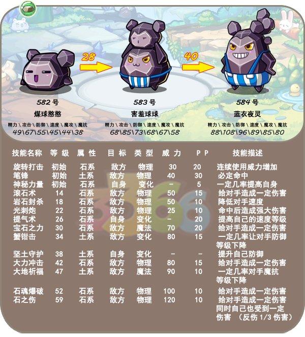 藍衣夜靈
