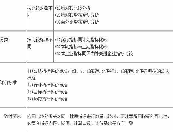 備考財務(wù)報表