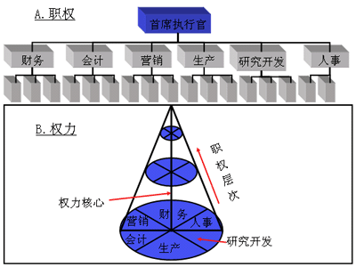 参谋职权