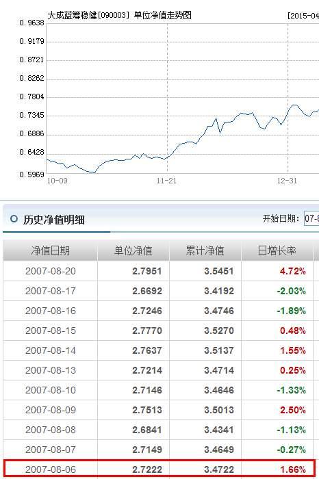 大成蓝筹稳健