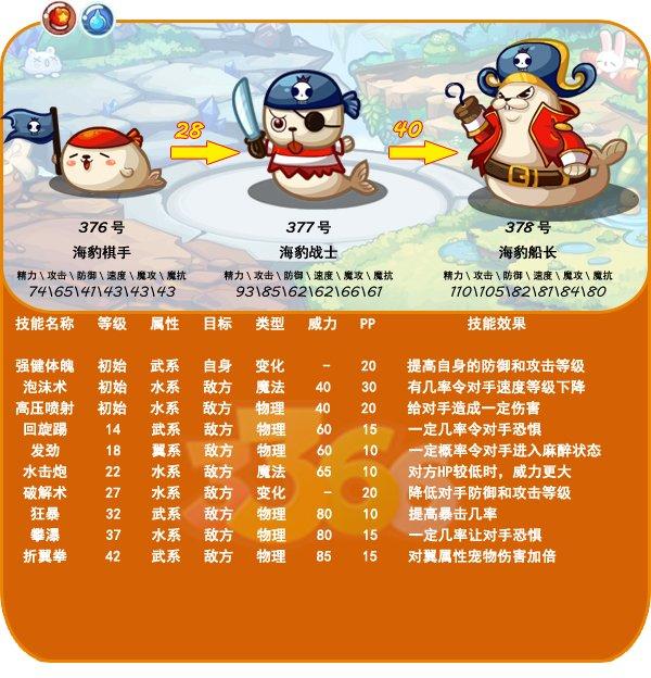 海豹战士