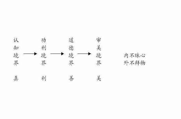 审美心理学