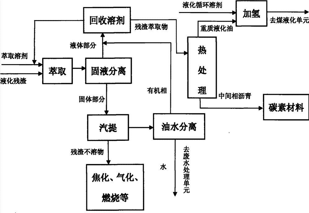 “煤变油”技术