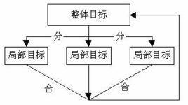 相對(duì)封閉原則