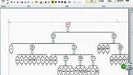 節(jié)目分析法