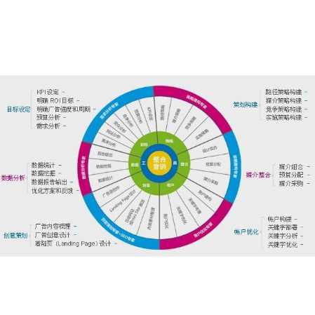 年度营销规划