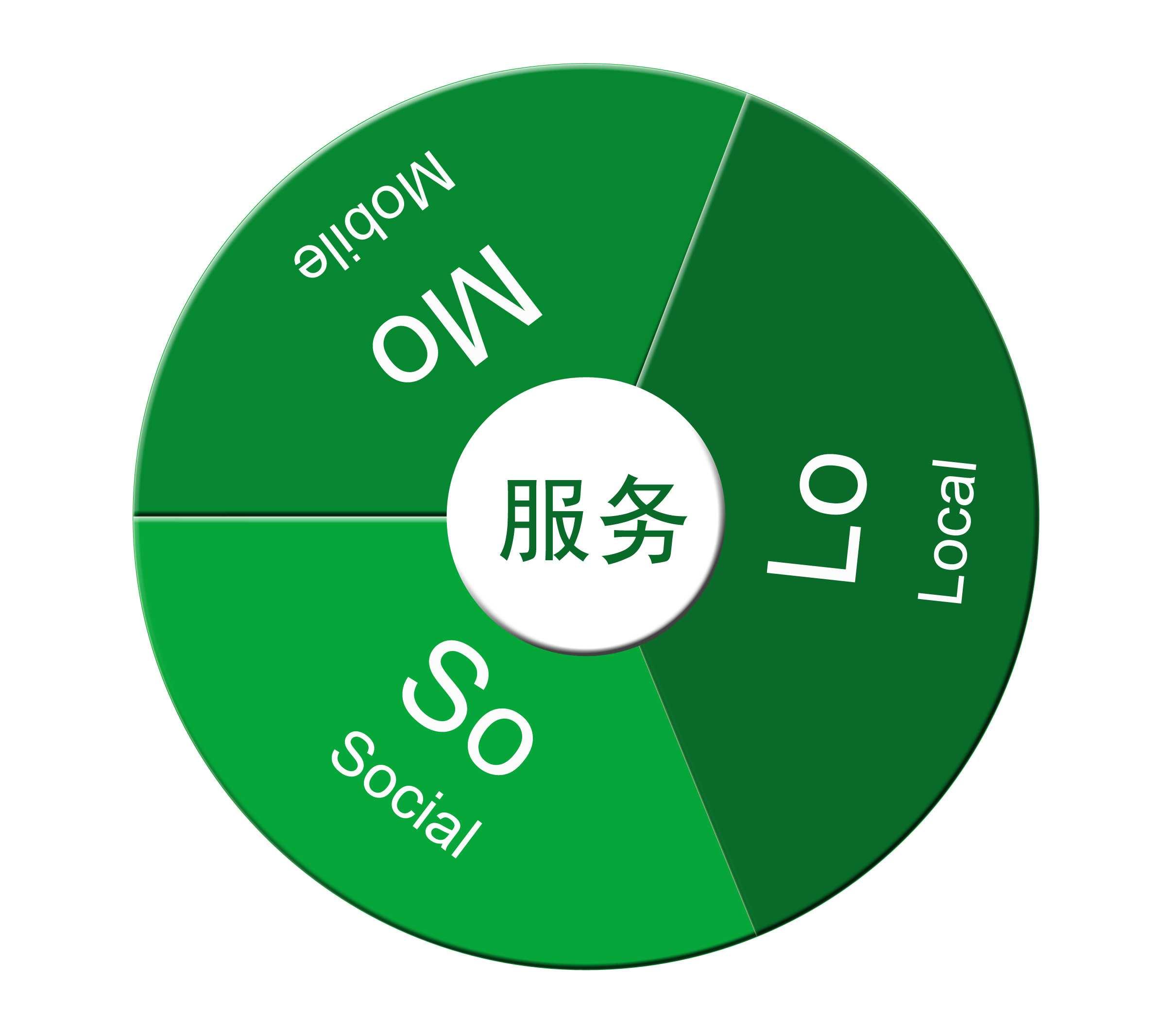 索罗门
