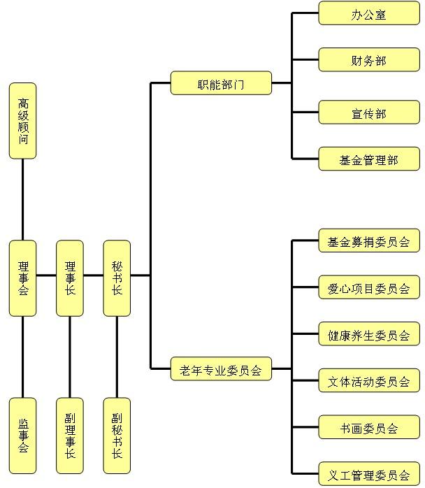广东省老年基金会