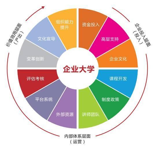 企業(yè)大學(xué)