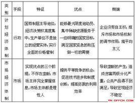 经济方法与行政方法