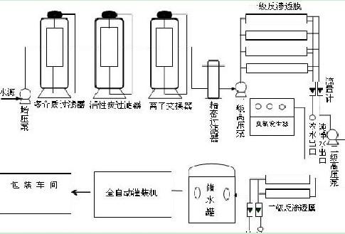 純凈水工程