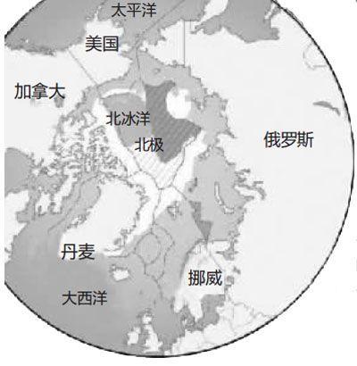 北极五国