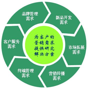 品牌再定位