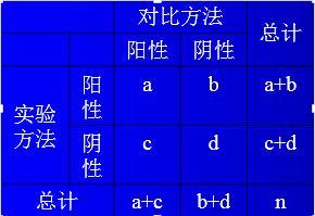 陽性符合率
