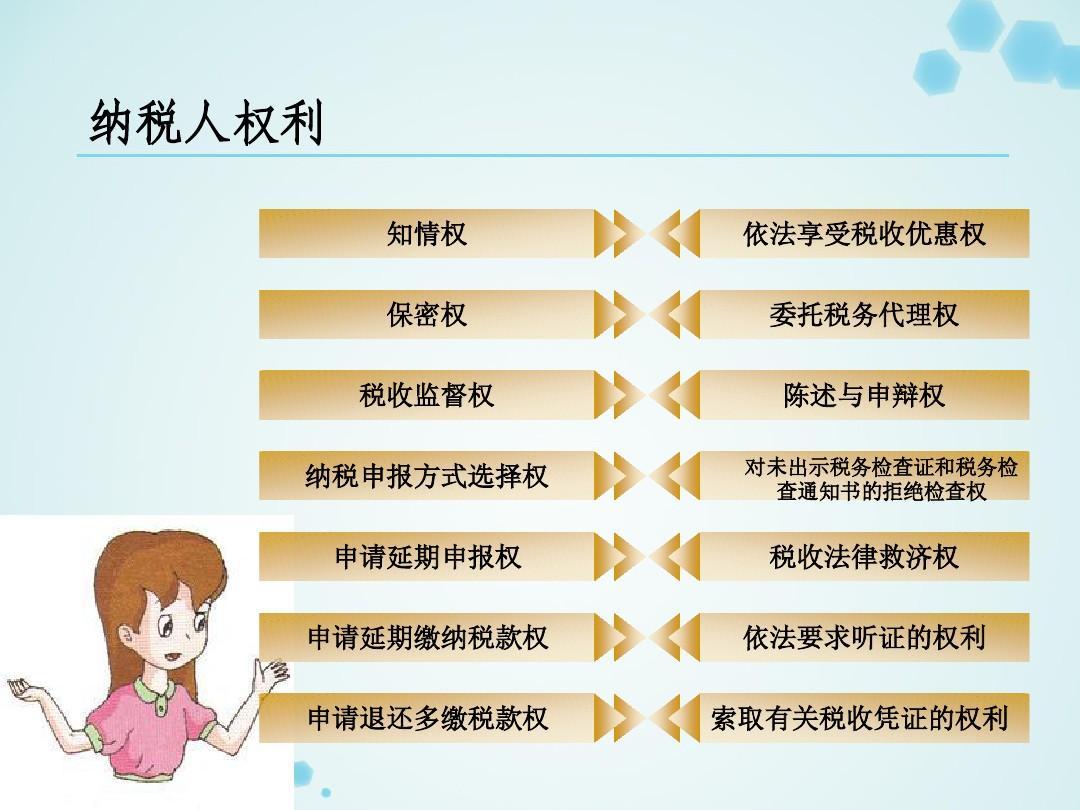 纳税人的权利与义务