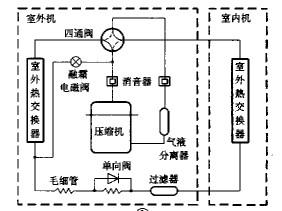 熱泵式空調(diào)器