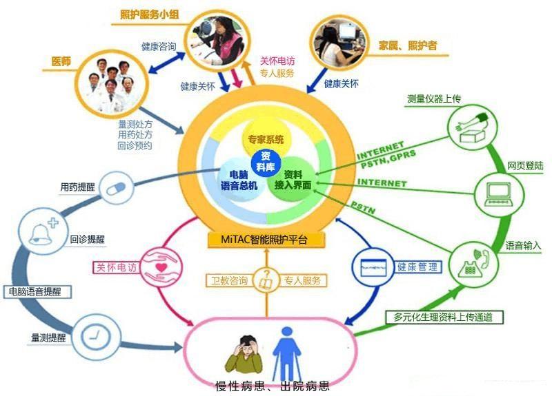 醫(yī)療管理模式