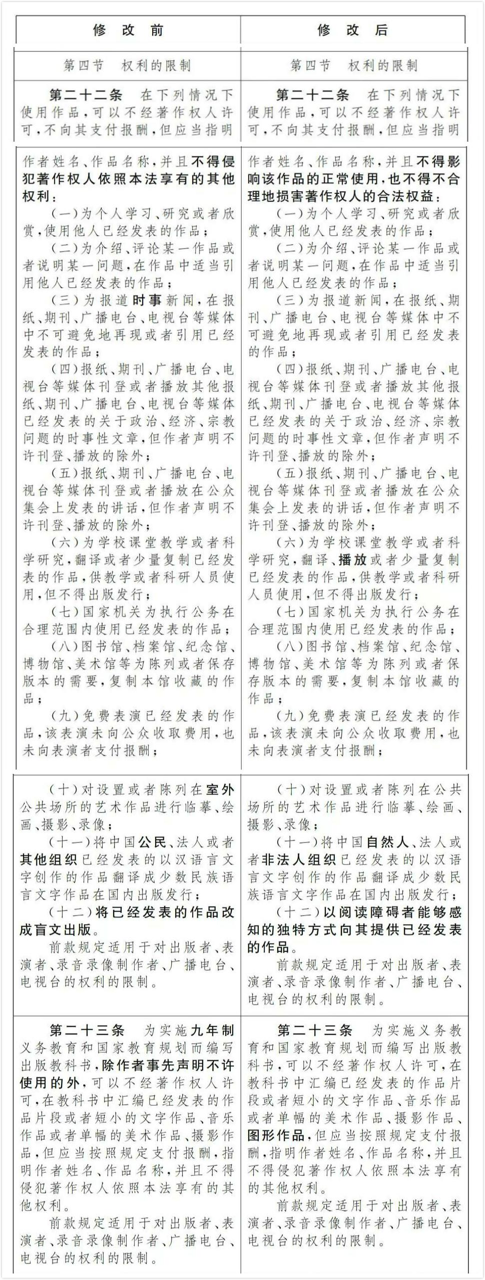 著作權(quán)法定許可