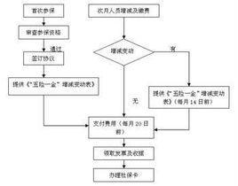 三费一金