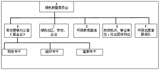 绿色联盟