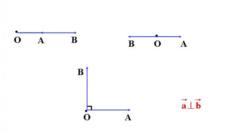 平面向量數量積