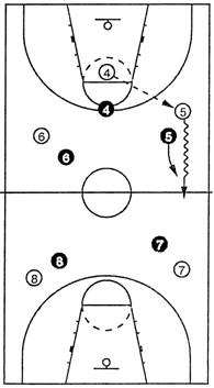 籃球戰(zhàn)術(shù)訓(xùn)練