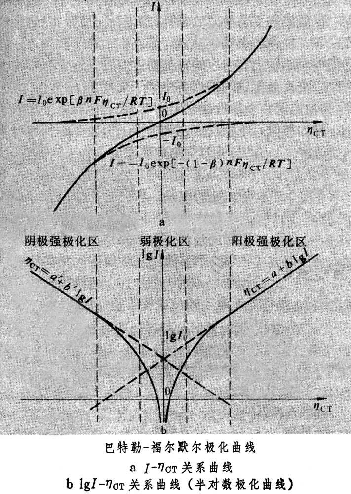 迁越超电势