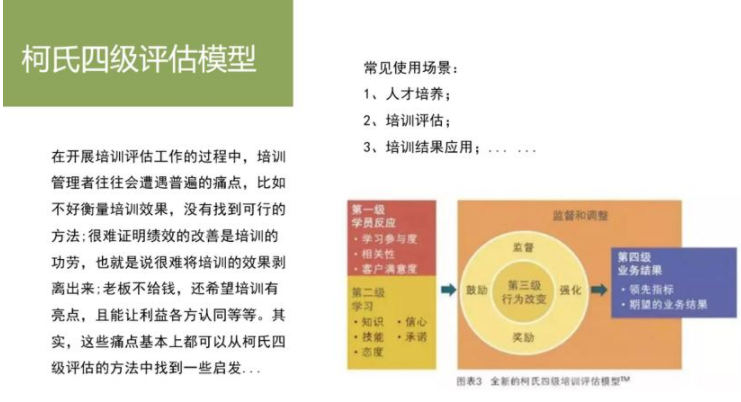 柯氏四級(jí)培訓(xùn)評(píng)估模式