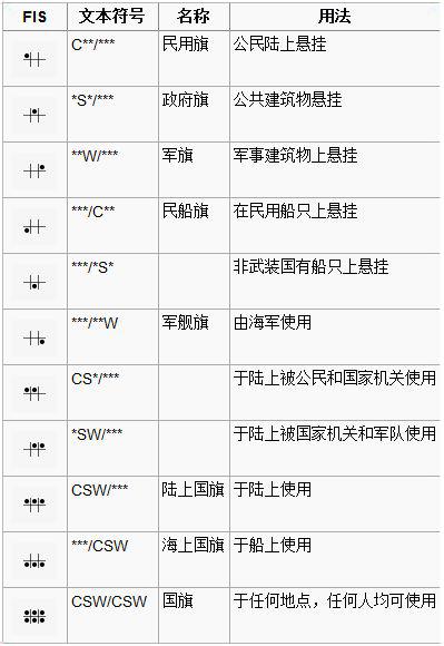 旗帜学