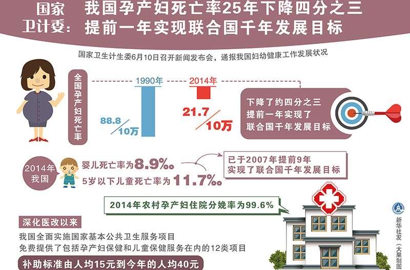 孕產(chǎn)婦死亡率