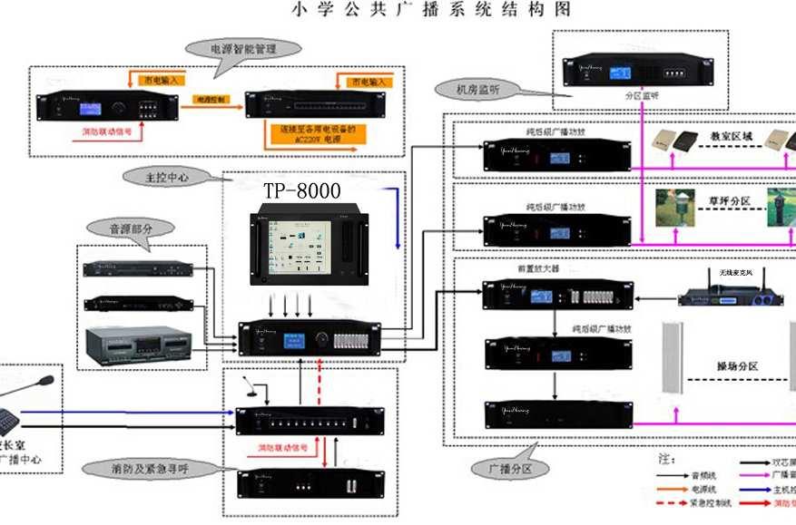 校园广播系统