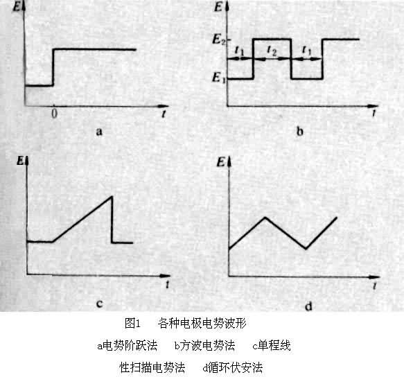 暂态技术