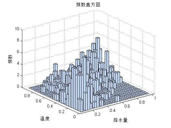 Copula函數(shù)