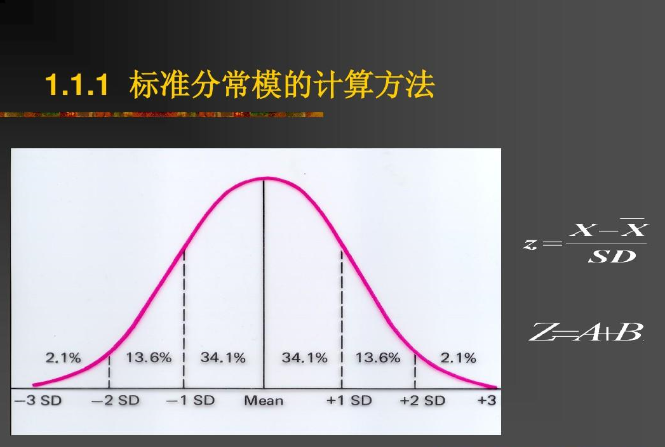 標(biāo)準(zhǔn)分常模