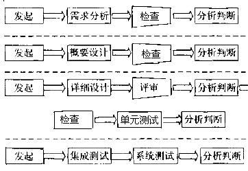 團(tuán)隊(duì)軟件過程