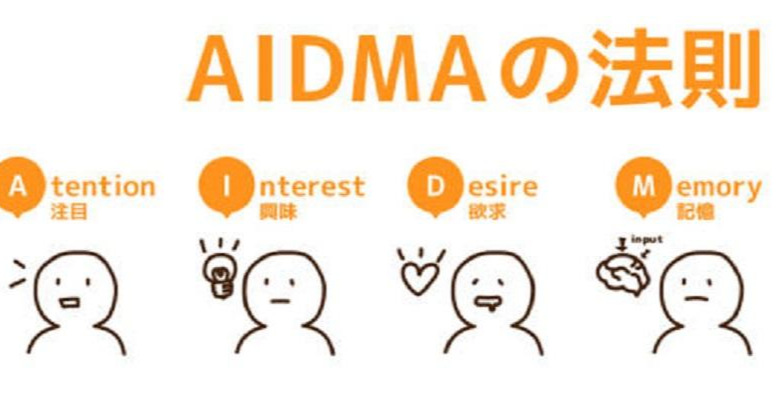 AIDMA法则