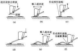 超聲波壓焊