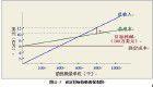 密封投标定价法