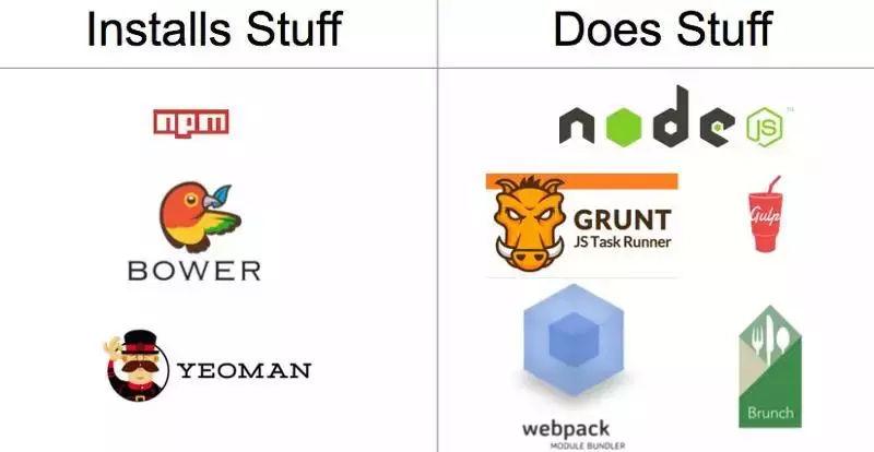 build
