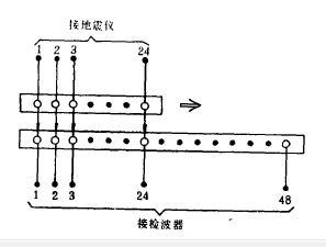 覆蓋開關(guān)