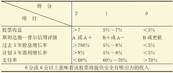 收益股