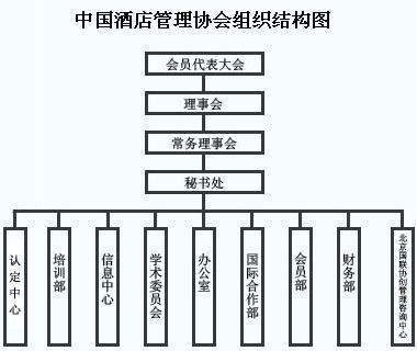中國酒店管理協(xié)會