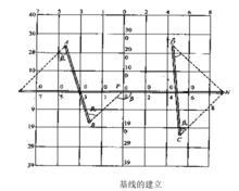 勘探基線